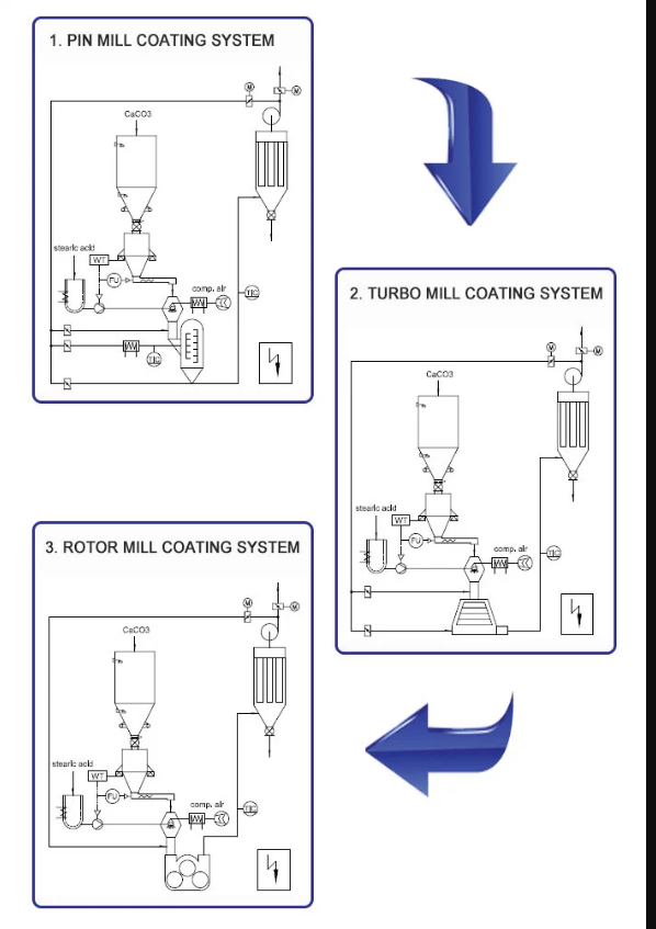 Máquina de revestimento contínua da superfície do pó, máquina simples da alteração do pó do processo