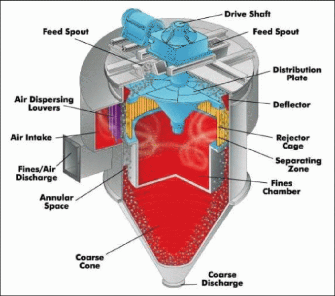 Única máquina vertical do disjuntor de ar do classificador de ar do rotor para o pó mineral
