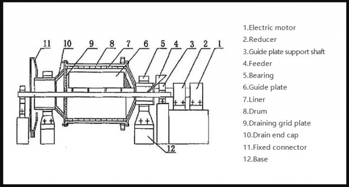 Tipo de transbordamento industrial de mineração classificação de moedura do moinho de bola da mineração da pequena escala do ouro